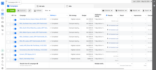 Îmbunătățește-ți ROI-ul cu o strategie combinată Google Ads și Meta Ads - 2